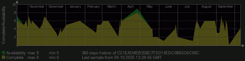 C21EAD8EB35BC7FD313EDC0B63C6C96C