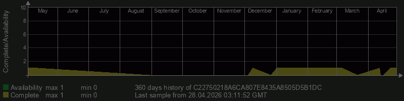 C22750218A6CA807E8435A8505D5B1DC