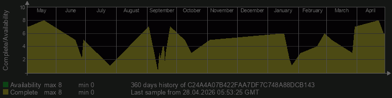 C24A4A07B422FAA7DF7C748A88DCB143