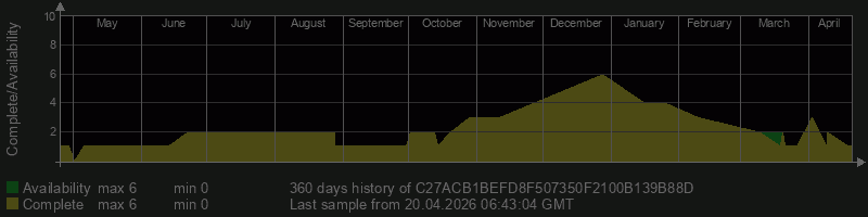 C27ACB1BEFD8F507350F2100B139B88D