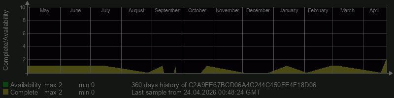 C2A9FE67BCD06A4C244C450FE4F18D06