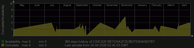 C35C52518E7CAA2F253B2703AA0B2787