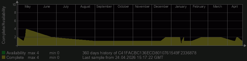 C41FACBC136ECD8010761549F2336878