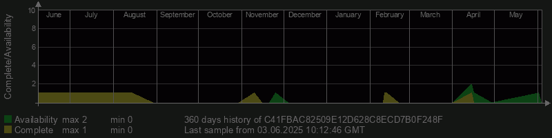 C41FBAC82509E12D628C8ECD7B0F248F