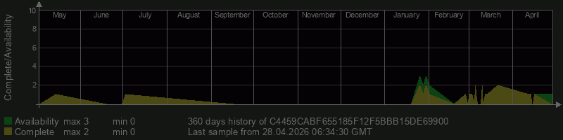 C4459CABF655185F12F5BBB15DE69900