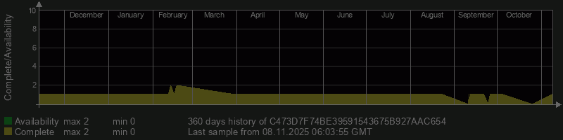 C473D7F74BE39591543675B927AAC654 C473D7F74BE39591543675B927AAC654