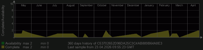 C53702652D96DA25C3C4AB889B64A8E3