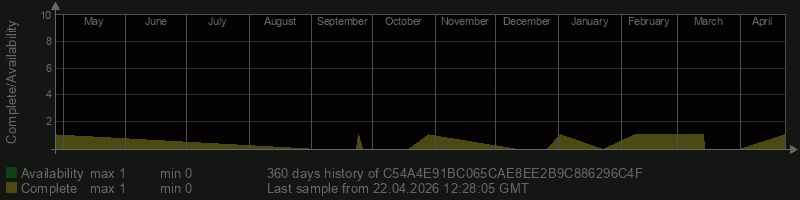 C54A4E91BC065CAE8EE2B9C886296C4F