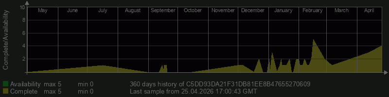 C5DD93DA21F31DB81EE8B47655270609