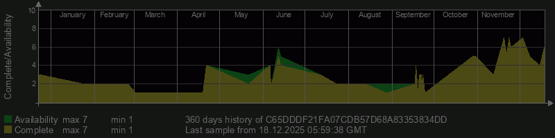 C65DDDF21FA07CDB57D68A83353834DD C65DDDF21FA07CDB57D68A83353834DD