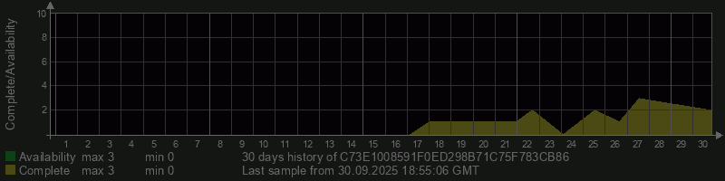 C73E1008591F0ED298B71C75F783CB86