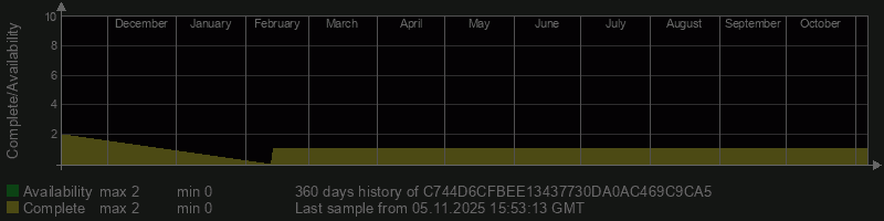 C744D6CFBEE13437730DA0AC469C9CA5 C744D6CFBEE13437730DA0AC469C9CA5