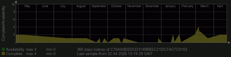 C76AA9DD2CD3189BB5C21DC7AC7C9103