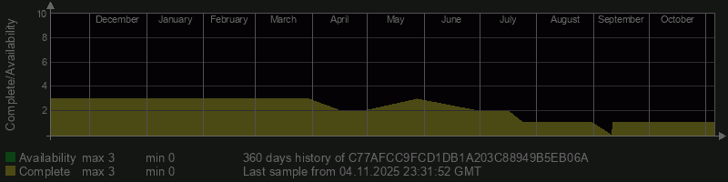 C77AFCC9FCD1DB1A203C88949B5EB06A C77AFCC9FCD1DB1A203C88949B5EB06A