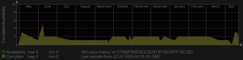 C7956F90B2A3CB2973F05030FF1EC382