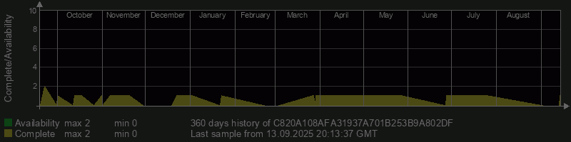 C820A108AFA31937A701B253B9A802DF
