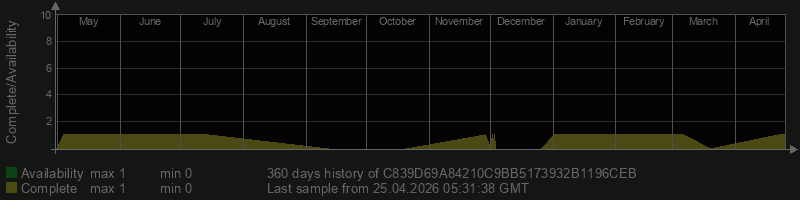 C839D69A84210C9BB5173932B1196CEB