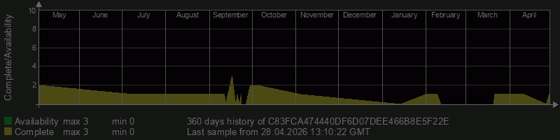 C83FCA474440DF6D07DEE466B8E5F22E