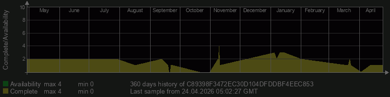 C89398F3472EC30D104DFDDBF4EEC853