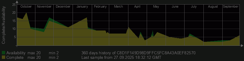 C8D1F149D98D9FFC5FC8A43A0EF82570