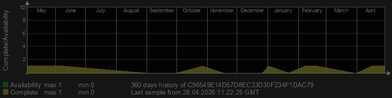 C96549E14D57D8EC33D30F234F1DAC79