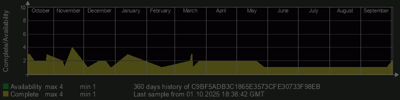 C9BF5ADB3C1865E3573CFE30733F98EB