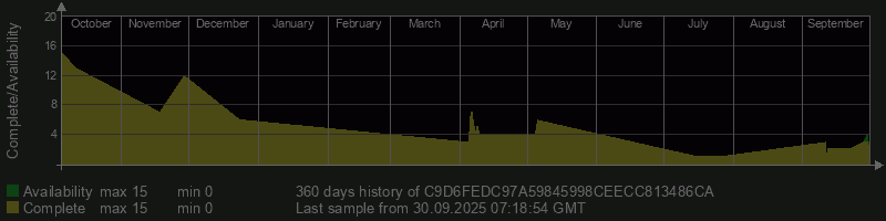 C9D6FEDC97A59845998CEECC813486CA