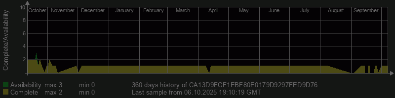 CA13D9FCF1EBF80E0179D9297FED9D76