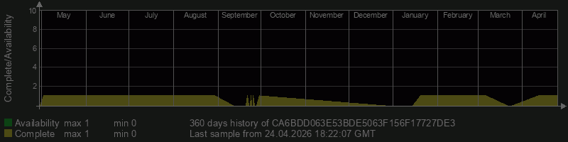 CA6BDD063E53BDE5063F156F17727DE3