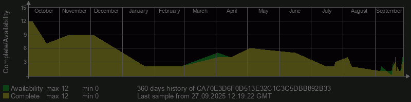 CA70E3D6F0D513E32C1C3C5DBB892B33