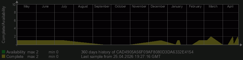 CAD4905A56F09AF8080D3DA6332E4154