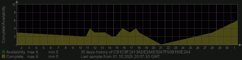 CB1C9F2413ADE354E9247F50B190E244