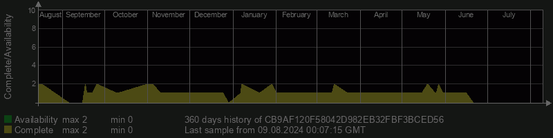 CB9AF120F58042D982EB32FBF3BCED56