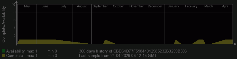 CBD64D77F59844942985232B3259B593