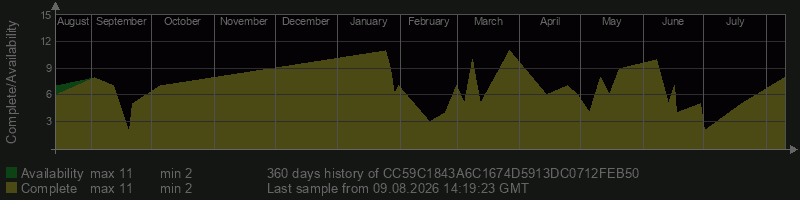 CC59C1843A6C1674D5913DC0712FEB50