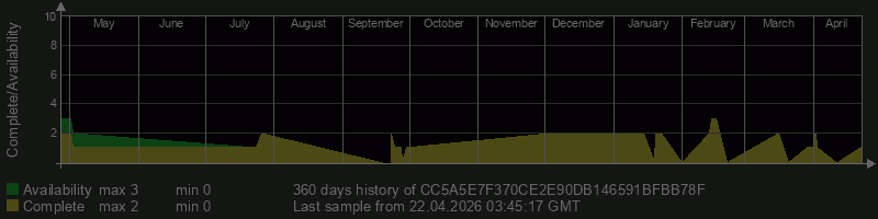 CC5A5E7F370CE2E90DB146591BFBB78F