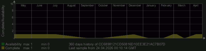 CC6898121CD50816D10EE3E21AC7B07D