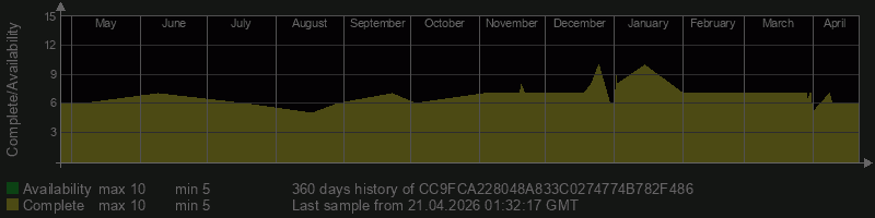 CC9FCA228048A833C0274774B782F486