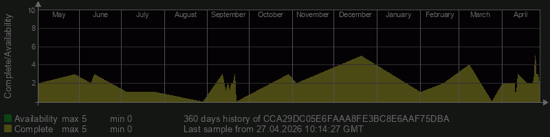 CCA29DC05E6FAAA8FE3BC8E6AAF75DBA