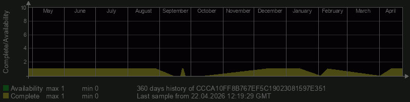 CCCA10FF8B767EF5C19023081597E351