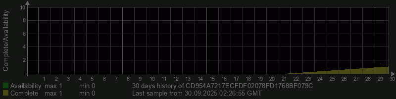 CD954A7217ECFDF02078FD1768BF079C