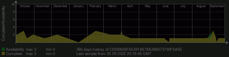 CDD8606F4E491AE1682B6073790FD455