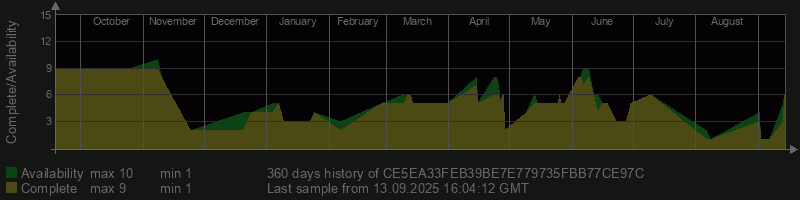 CE5EA33FEB39BE7E779735FBB77CE97C