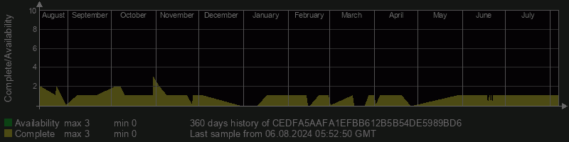 CEDFA5AAFA1EFBB612B5B54DE5989BD6