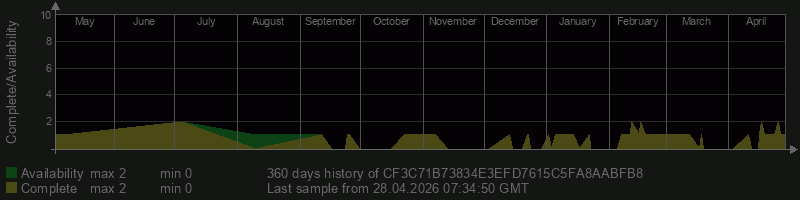 CF3C71B73834E3EFD7615C5FA8AABFB8