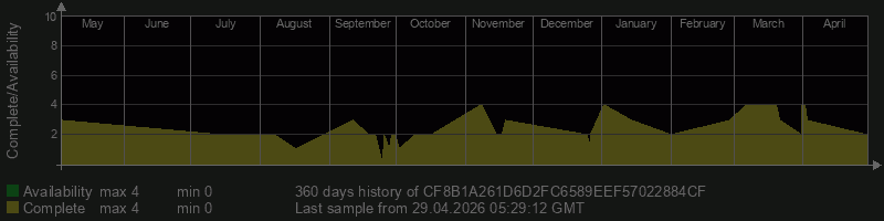 CF8B1A261D6D2FC6589EEF57022884CF