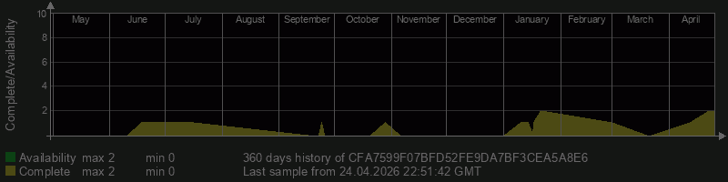 CFA7599F07BFD52FE9DA7BF3CEA5A8E6