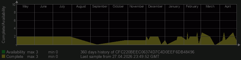 CFC220BEEC06374D7C4D0EEF6DB48496