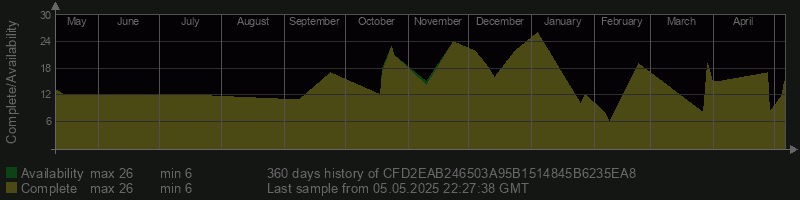CFD2EAB246503A95B1514845B6235EA8