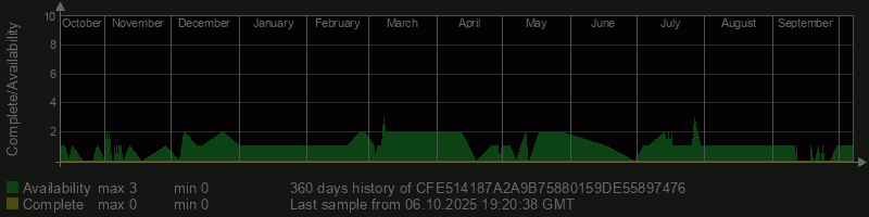 CFE514187A2A9B75880159DE55897476
